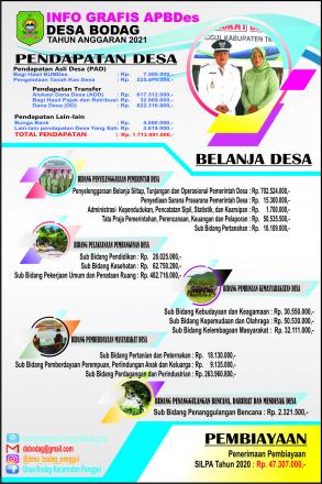 ANGGARAN PENDAPATAN DAN BELANJA DESA (APBDes) TAHUN 2021